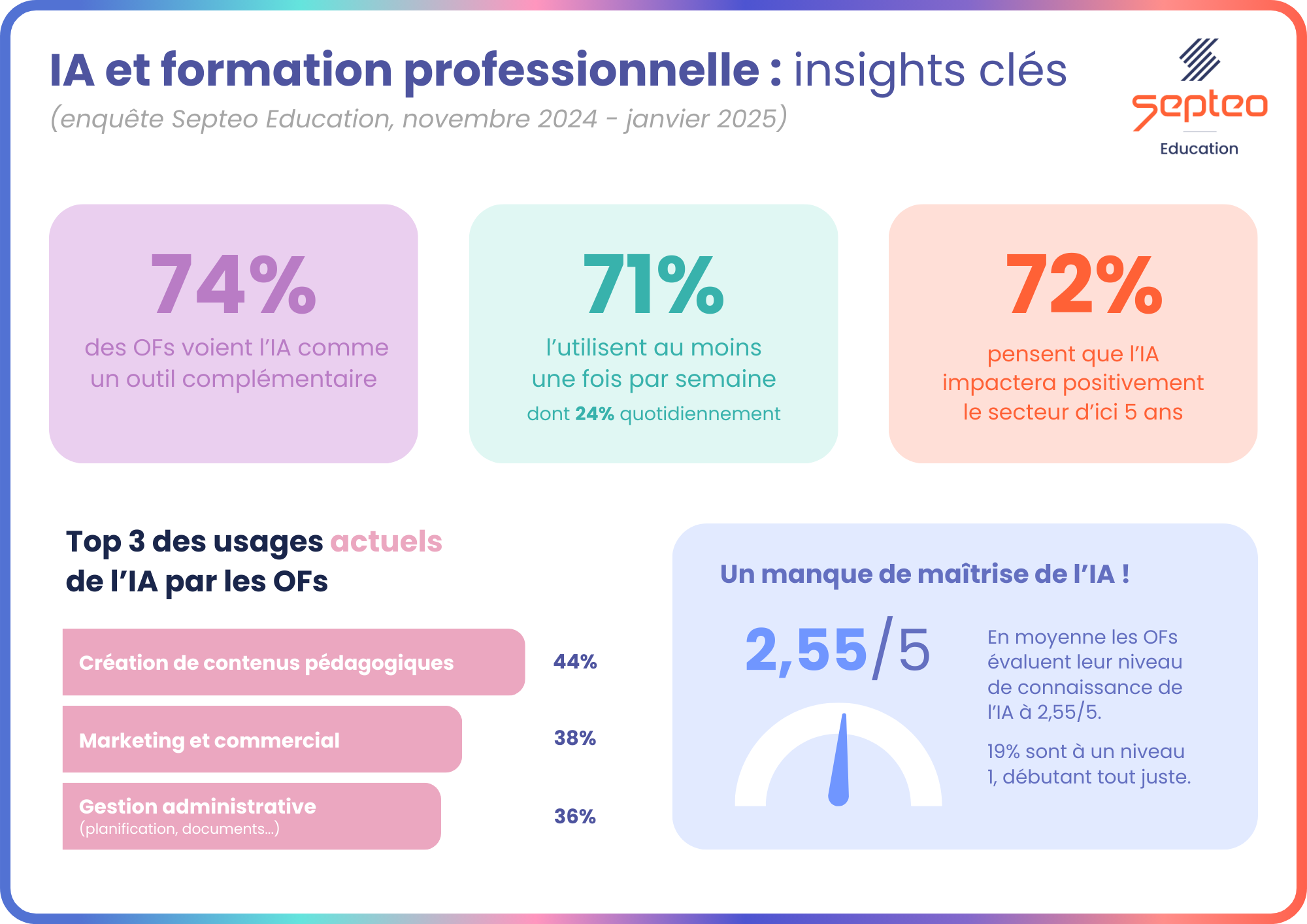 Infographie Baromètre IA (1)